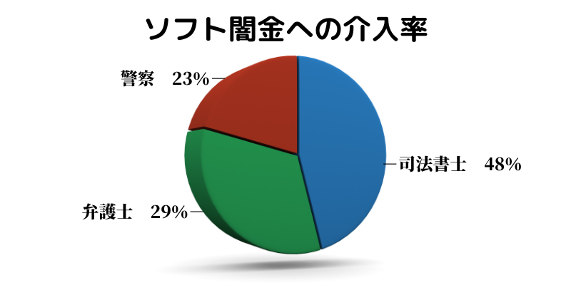 ソフト闇金ラビットキャッシュの５ch　口コミ情報　司法書士を入れたらどうなる？