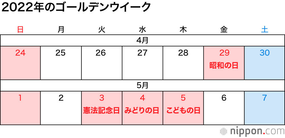 2022年ゴールデンウィークの営業について